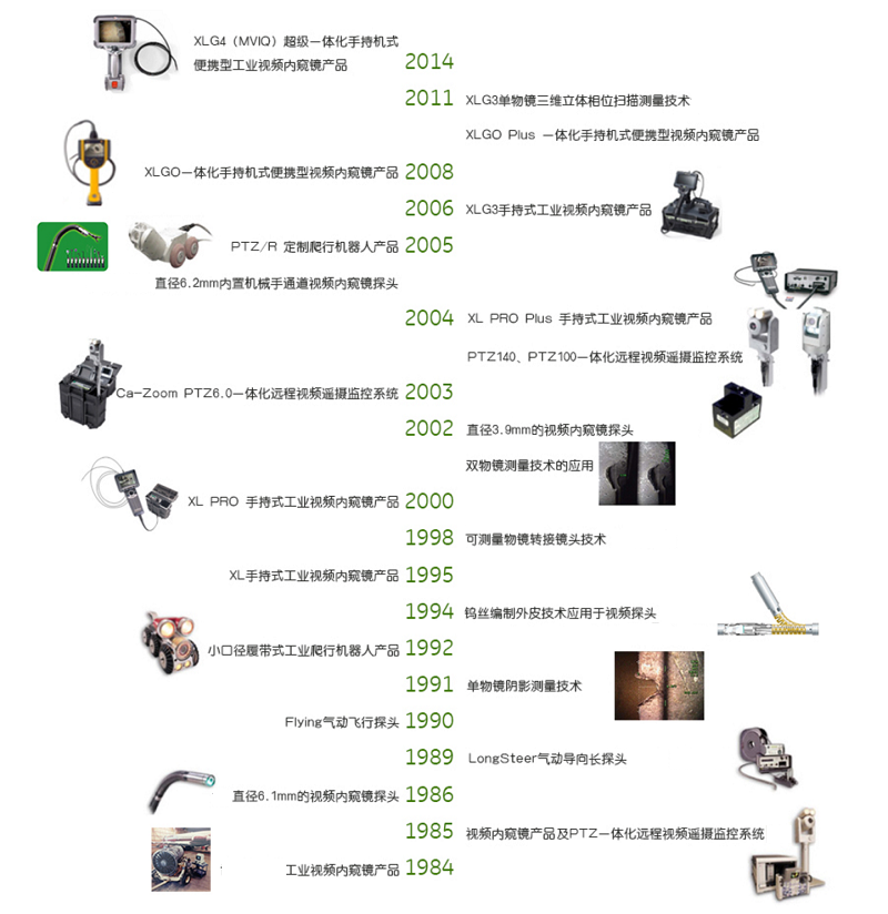 韋林工業內窺鏡產品系列圖 韋林工業內窺鏡產品系列圖