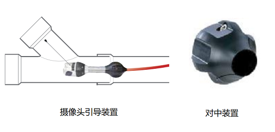 工業管道內窺鏡的系統配置及附件 工業管道內窺鏡的系統配置及附件