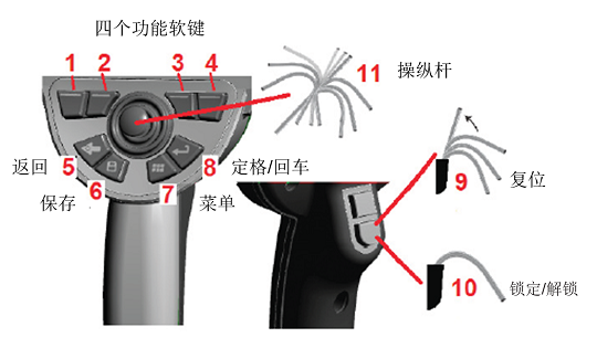 工業(yè)內(nèi)窺鏡設(shè)備的按鍵位置及功能 工業(yè)內(nèi)窺鏡設(shè)備的按鍵位置及功能